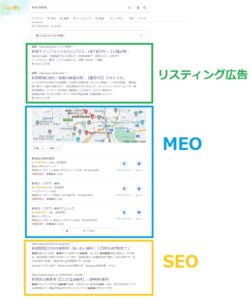 MEOとSEOとリスティング広告の比較